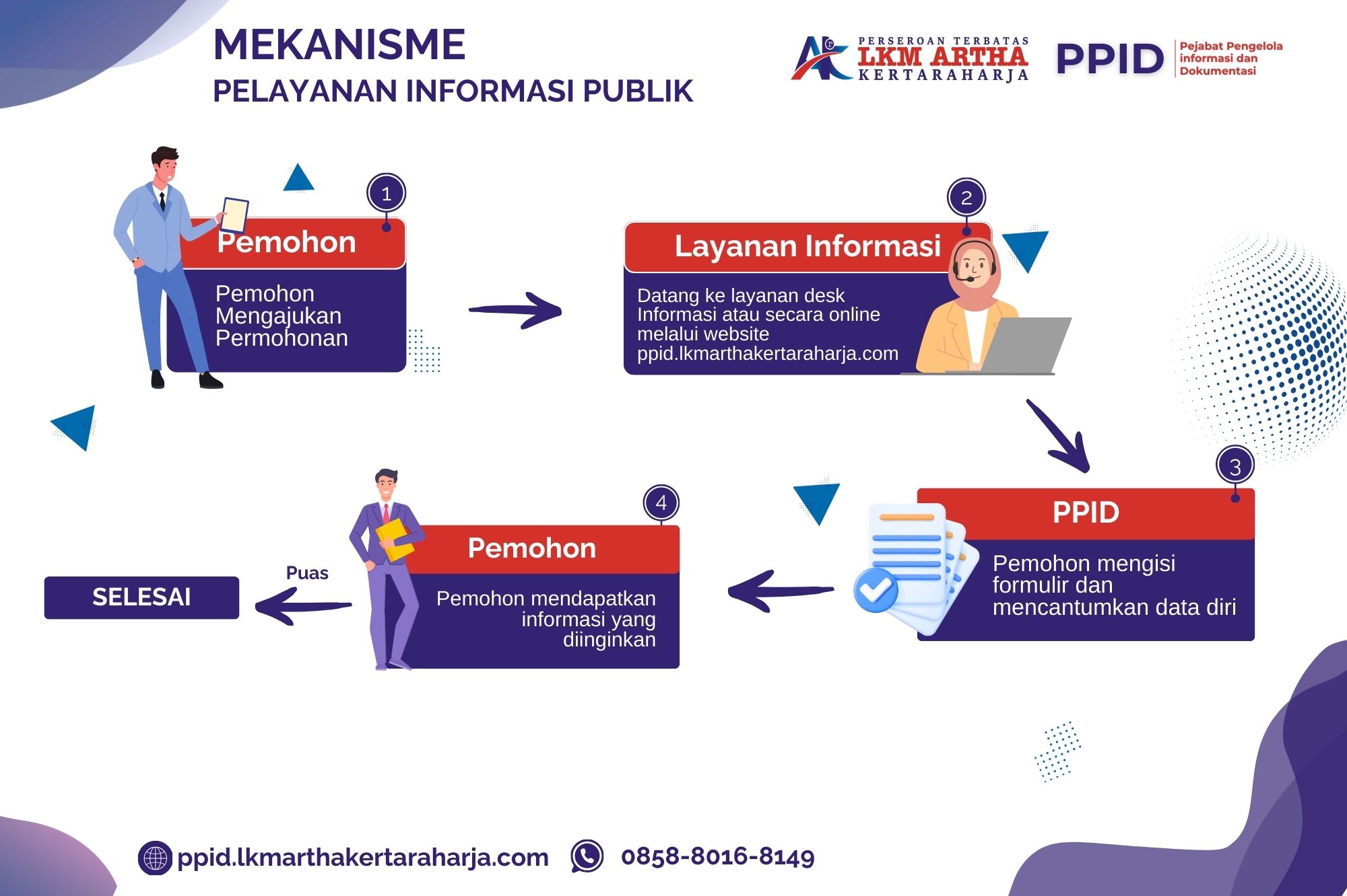 Mekanisme Pelayanan Informasi Publik