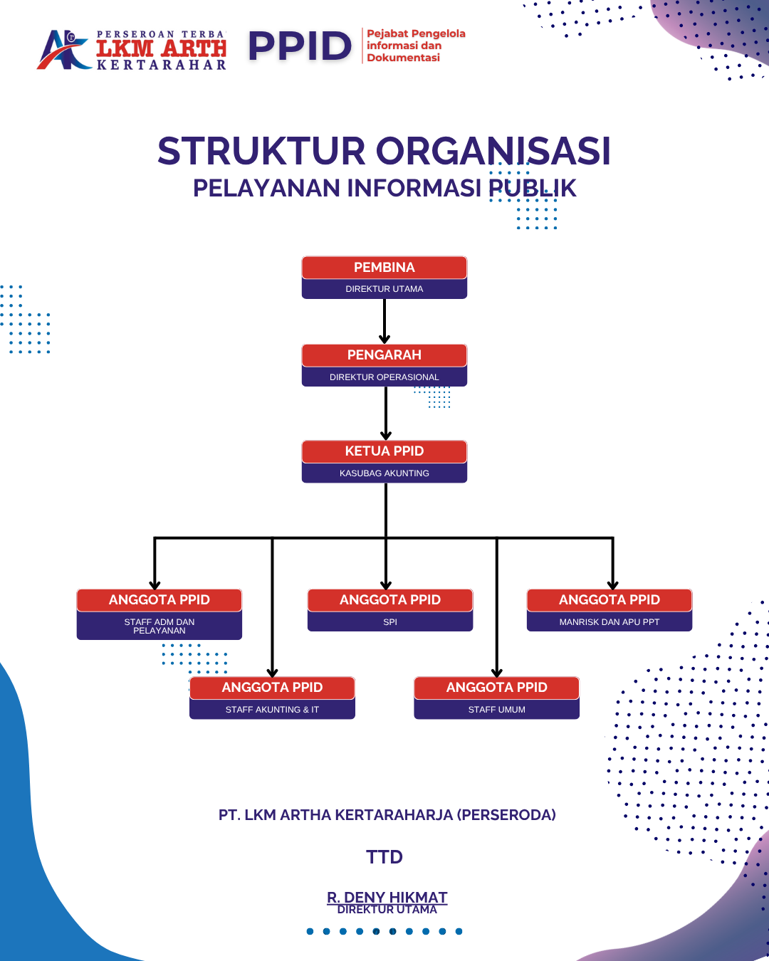 Struktur Organisasi PPID